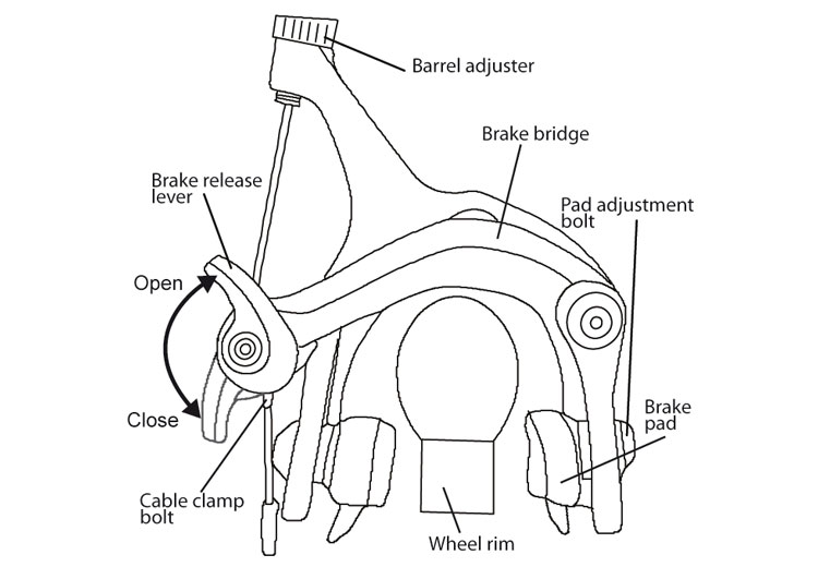 Bike Break Scheme